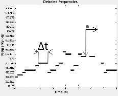 4 be made if errors occur in the phase in which the timefrequency table is determined.