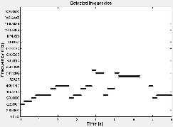 Error in frequency determination Neighbors comparison Correction Figure 6.