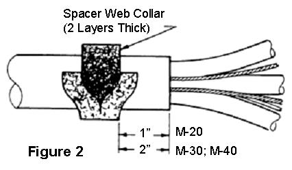 Cable Crotch Seal (Trifurcation) A. Prepare Cable 1. Remove cable jacket; field determine removal length according to termination and spacing requirements, etc. (Figure 1) 2.