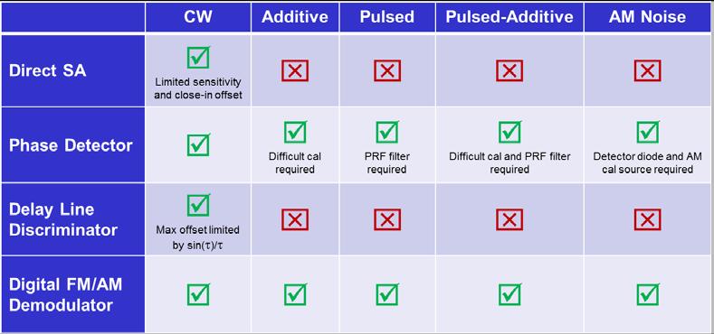 capabilities for the different types of measurements discussed CW, additive, pulsed, and AM.