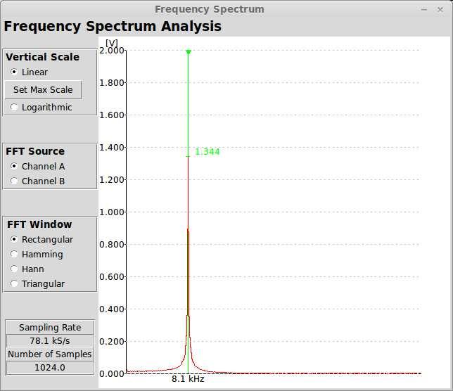 (a) Spectrum (b) Auto Measurement Panel Figure 6: Aliased Sine Wave: Spectrum and Auto Measurement Figure 7:
