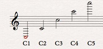 Nomenclature of the octaves In order to clearly denominate the different octaves of the bass clarinet, the following nomenclature will be used in this study.