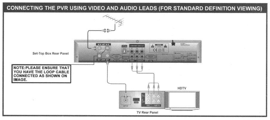 CONNECTIONS TO YOUR HOME THEATRE EQUIPMENT VIDEO (Standard Definition Viewing) 4.
