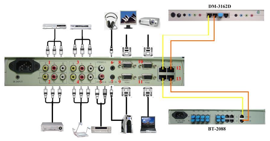 6. DM-316BV 1. AV1: Connect to AV Device (AV Out) 2. AV2: Connect to AV Device (AV Out) 3. AV3: Connect to AV Device (AV Out) 4. AV4: Connect to AV Device (AV Out) 5.