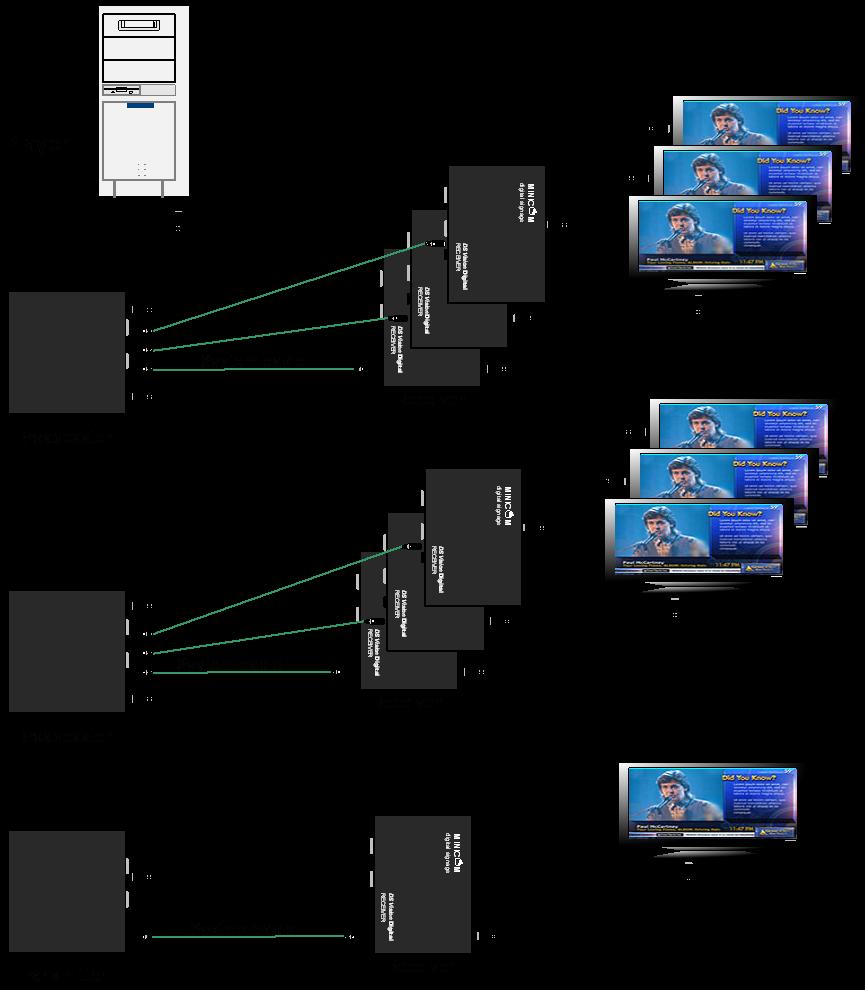 Figure 14: Cascaded Broadcaster and Transmitter The system can be further scaled to include 16