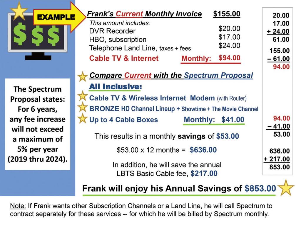 See the cost comparison EXAMPLE that follows. Wireless Internet Modem, Equipment Q: May I continue to use the modem and router I currently have?
