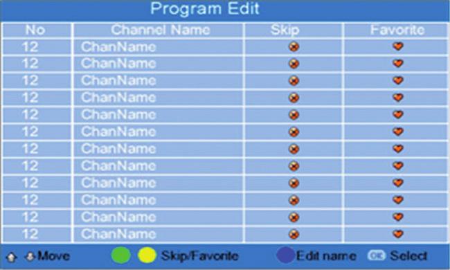 SETUP Setting (Analog TV) Program Edit 4 5 6 7 Press MENU button to display main menu and press ❿ to select SETUP menu. Press CH+/CH- keys to choose the channel which you want to edit.