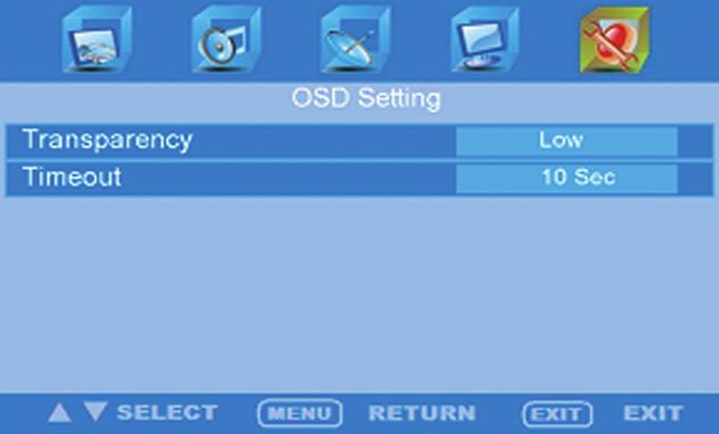 System Setting Enter System menu, you can select Blue Screen, Setup Wizard, OSD Setting, Time and Reset items by pressing CH+/CH- keys.
