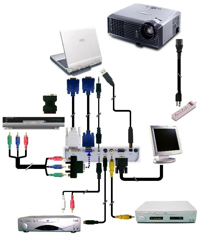 RGB 1 DVD Player, Settop Box, HDTV receiver 8 7 Installation 6 Connecting the Projector USA S-Video Output Video Output 1.... Power Cord 2.... VGA Cable 3.... DVI to VGA Cable 4.