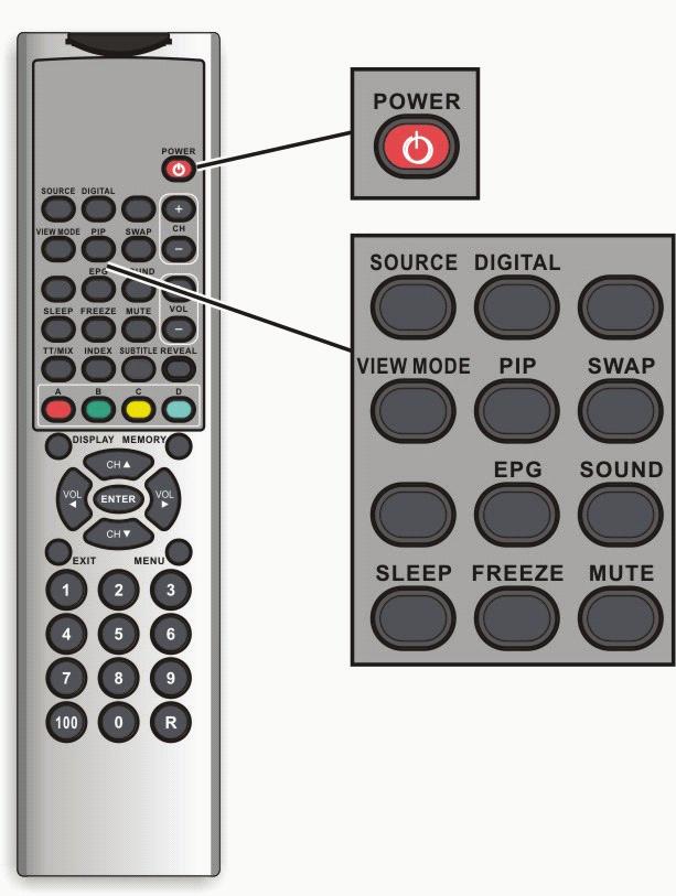 2.7 Remote Control Button Function See Also POWER Turn TV on/off (standby) Section 1.4 SOURCE Switches to a different video Chapter 5 input source. DIGITALSwitches input source to DTV.