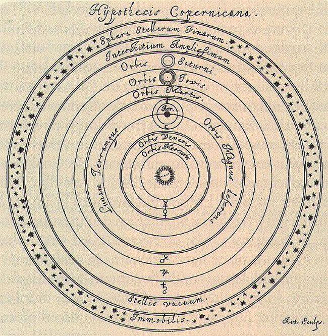 Astronomy By Copernicus - Revolutions