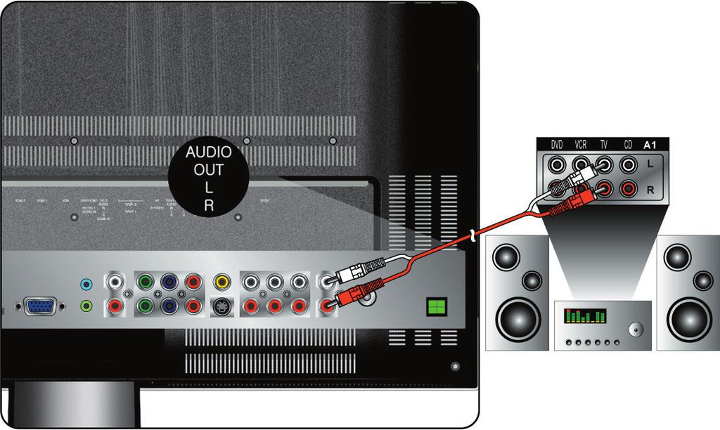 Connecting to External Stereo System to Listen to LCD TV Sound Connect the audio output terminal of the LCD TV to audio in terminal of the