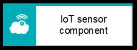 any type of sensor IoT components, such as sensors and actuators IoT configuration, such