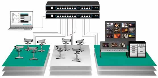 The LN-based remote control software simplifies work, shows switching and camera status, and enables broadcast production automation.