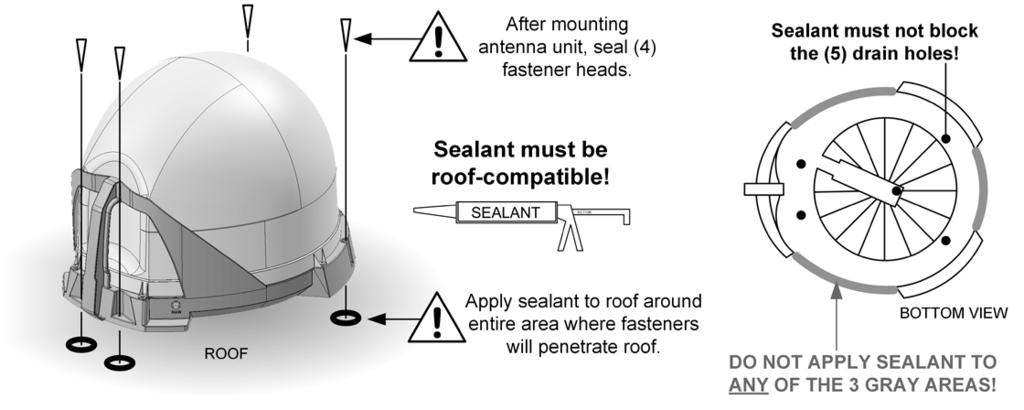 Apply roof-compatible sealant to roof around entire area where fasteners will penetrate the roof. Mount the antenna unit using the (4) mounting holes.