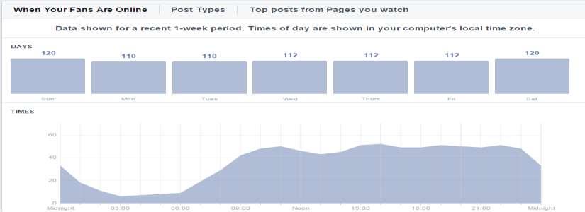 Figure 7. 13 most reached posts on Cancon Facebook pages. If the purpose of the Facebook pages is to gain more fans and coverage, it is wise to concentrate on the post reach.