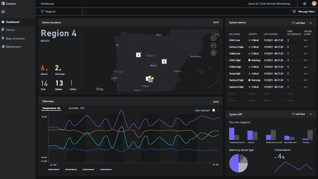 Azure IoT Remote Monitoring Update Device Connectivity & Management Data Ingestion and Command & Control Stream Processing & Predictive Analytics