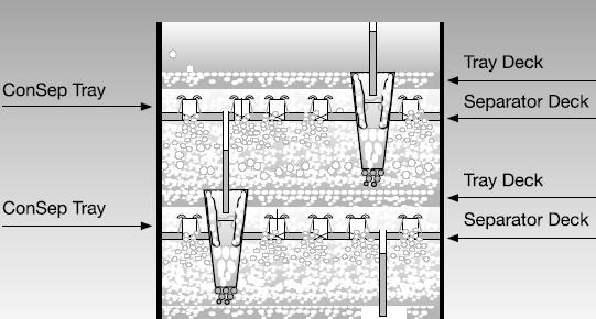 Figure 1. Schematic drawing of ConSep tray, showing separator deck for catching entrained liquid and small separator downcomers which redirects the entrained liquid into the main tray downcomer.