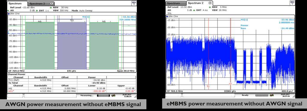 Figure 4: LTE embms SNR measurement procedure separate power measurements of MBSFN subframes and noise.