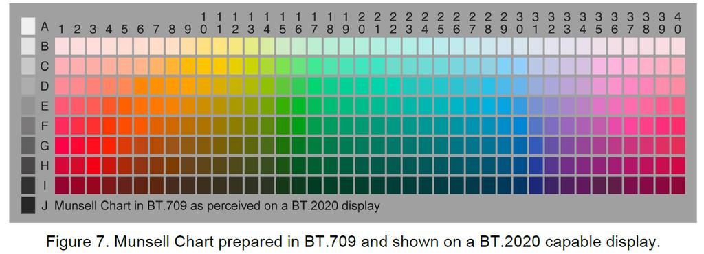 Smaller Gamut Space in a Wide Gamut Display BT.709 Signal BT.2020 3 (ITU-R Rec. BT.2020) D (ITU-R Rec.