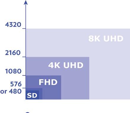 Quick Reference HDR Glossary 15 Ultra HD Stands for Ultra High Definition (also known as Super Hi-Vision, Ultra HDTV), as defined by the Consumer Technology Association (CTA), describes any display