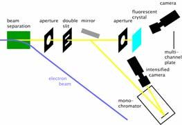 photon diagnostics gas absorber photon