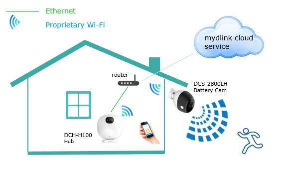 4. INSTALLATIONS Step 1 Download mydlink App to