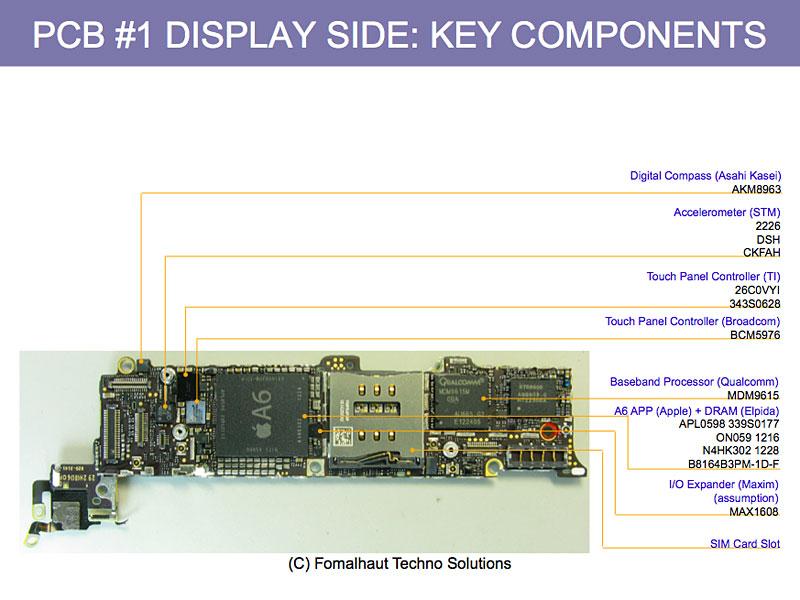 Electronic Board (front side) 1 LSI