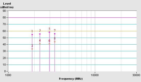 Frequency Range 1GHz ~ 17.