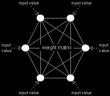 There are many types of networks. Some of these networks have very specific abilities. The most interesting ability is the package with selfrepaired function.