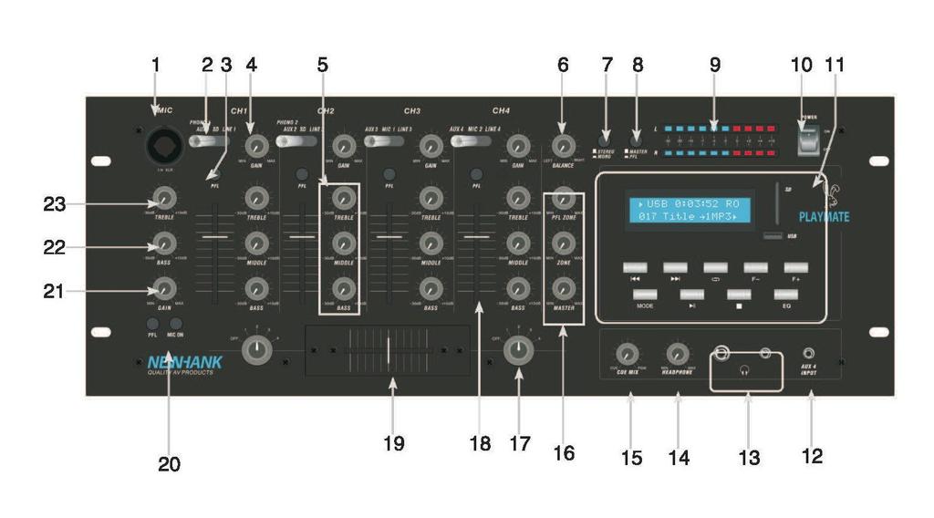 FACE PANEL FUNCTIONS Figure 1 1. MIC INPUT-- Connect a microphone to this COMBO input that accepts either an XLR or a 1/4" Jack connector. 2.