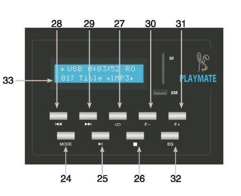 Figure 2 SD PLAYER- CONTROLS AND FUNCTIONS 24. MODE -- Mode is the source switching key, the unit can play from USB, SD and BLUETOOTH sources. 25.