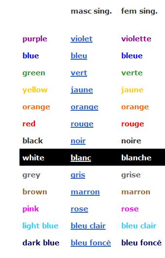 Les couleurs Remember that colour comes after the thing you are describing and has to be the correct version (masculine un or feminine - une).