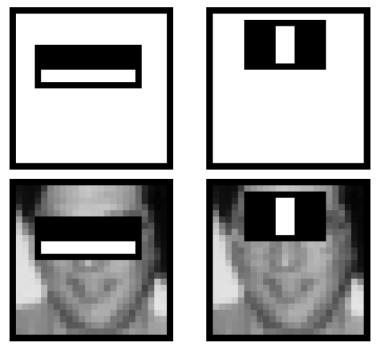 Viola-Jones detector: features Rectangular filters Feature output is difference between adjacent regions Value = (pixels in white area) (pixels in black area) Efficiently computable