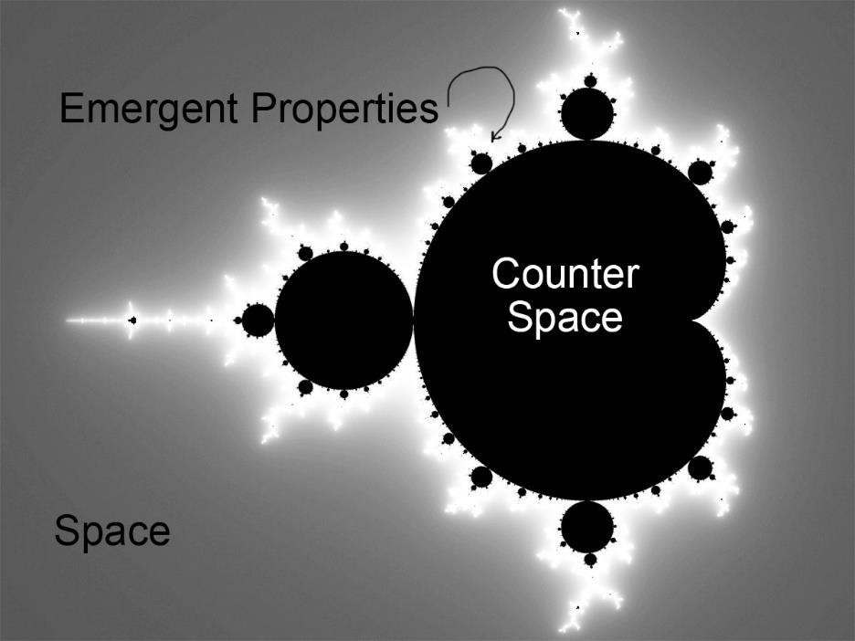 Space cannot exist without counter-space. And counter-space cannot be intuited without space. One cannot exist without the other. They are a conjugate relationship.