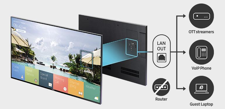 Keep Guests Connected at Reduced Maintenance Through a range of innovative, low-cost features, the HE694 displays offer guests more avenues to achieve fully-functional connectivity for both work and