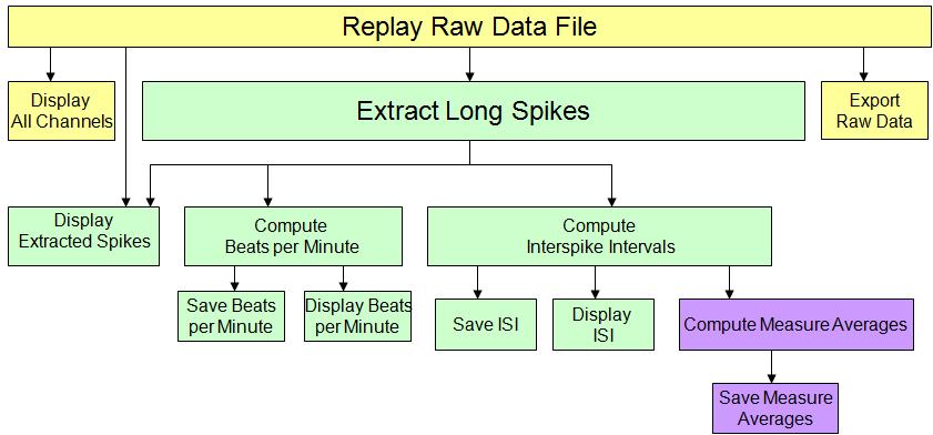 4-3. Replay and analysis of acquired spontaneous data Beat_frequency_analysis workflow template Use this workflow template if your interest is beat frequency analysis.