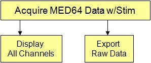 Light blue downward pointing arrows: The modules with these arrows can be used BEFORE the selected module (highlighted in dark blue).