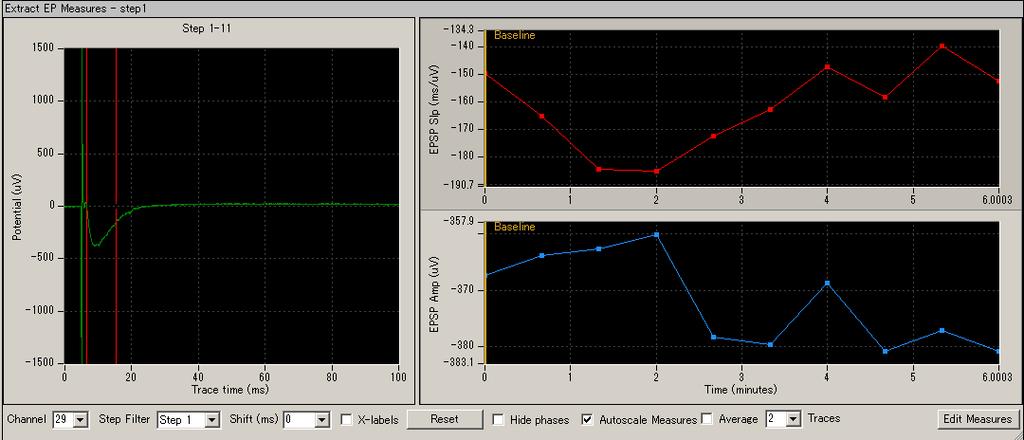 2-4. Replay and analysis of acquired data 2-4.3. Analysis of fepsp signals Amplitude, slope, area, and time of the extracted waveforms are measured (analyzed) in the [Extract EP measures] module.