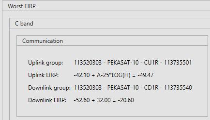 Figure 4-18: Explanation of Worst EIRP density Uplink group: Notice ID Satellite name Beam name Group ID Uplink EIRP density: Max. pwr dens. + Co-polar ref.