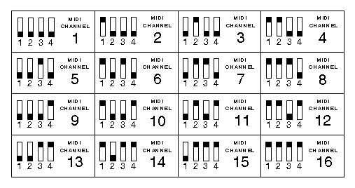NOTE: When a new MIDI channel is selected, it is necessary to turn the unit off and back on for the new MIDI channel to be recognized.