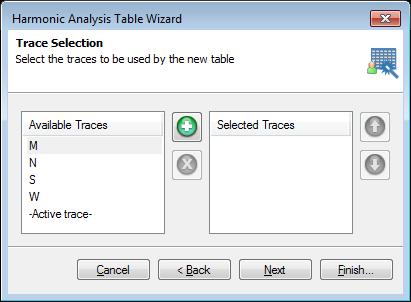 The wizard can be started via the Create table Analysis sheet.