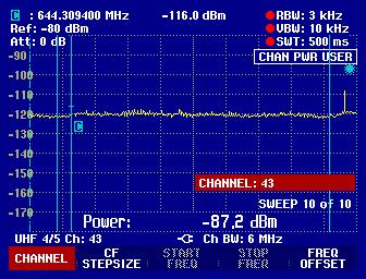 The following analyzer plots show the measurement results for channel 43 at site 3. In this case, a DTV receiver at location A would receive a signal level of -71.