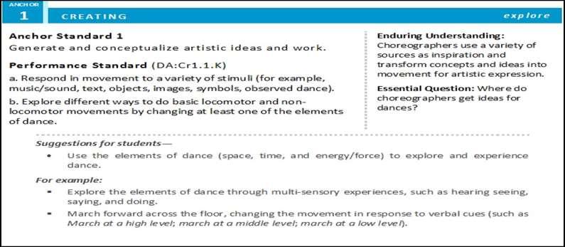 How to Navigate this K 12 Arts Learning Standards Document The learning standards are presented by grade level in a series of charts, each of which includes the anchor and performance standards along