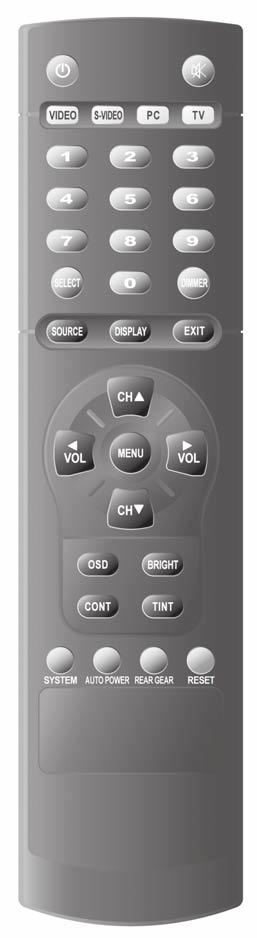 C. Explanation of remote control. The button and function of remote control.