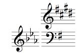 KEY SIGNATURE: Sharps or flats at the MAJOR SCALE: order of half