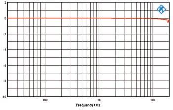 Bandwidth THD + N DAC linearity The acoustic result of this superb signal purity and incredibly precise