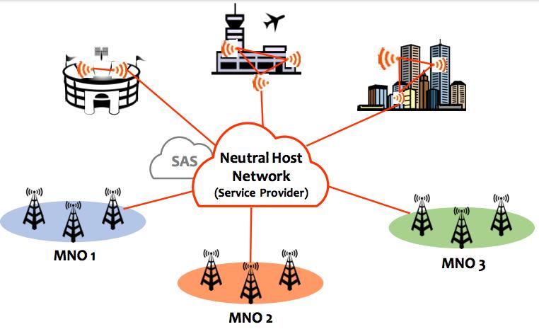 2.5 Industrial IOT Networks Figure 15 CBRS Neutral Host Networks As the FCC democratizes LTE in 3.