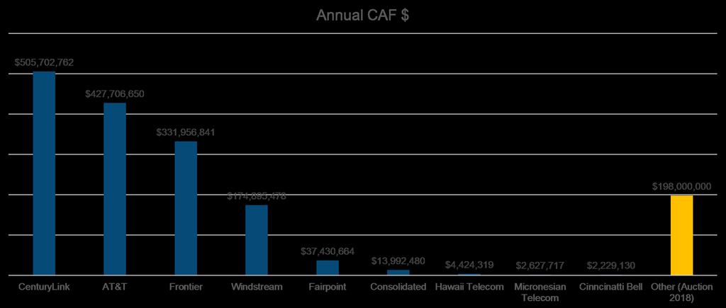 Figure 17 CAFII Award amount The award of this funding covered Figure 18 CAFII target number of households Over 3.