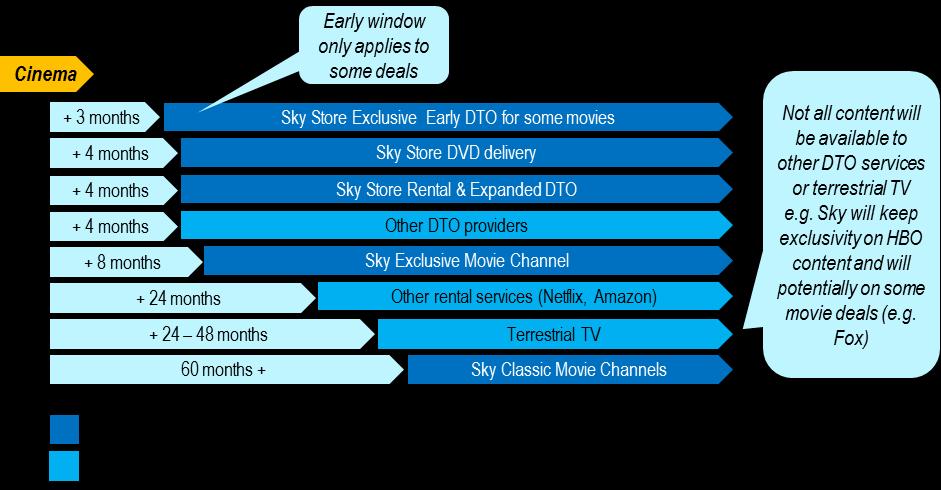 Figure 24: Sky s offering across All Windows Source: STL Partners & Prospero analysis Case Study: Broadband Operators For broadband operators Netflix can be both a good thing (eroding the power of